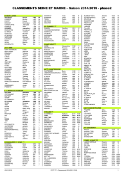 Classements début de phase 2