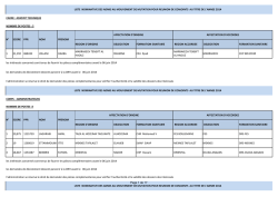 Liste des admis au mouvement de r&eacute;union de conjoint au titre de l