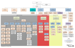 Visio-Organigrammes MERN et MFFP - 2015-01