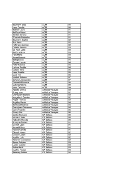 Baumann Elias ACM 00 Hess Camille ACM 00 Balmer Laura ACM