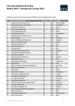 Liste des hôpitaux de réseau Relevé 2014 – Données