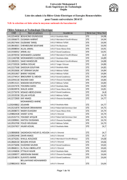 Liste des admis - Ecole Supérieure de Technologie Oujda