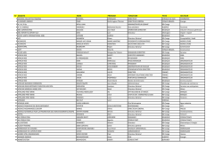 n° societe nom prenom fonction pays secteur