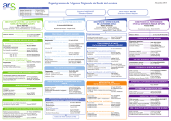 Organigramme siège