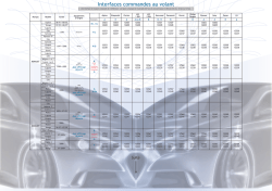 Interfaces commandes au volant