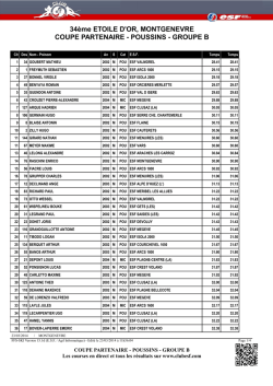 POUSSINS - GROUPE B - Accueil | Club ESF