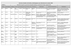 Liste des chantiers de fouilles arch&eacute;ologiques pour b&eacute;n&eacute;voles 2016
