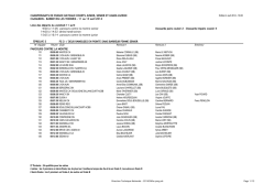 CHAMPIONNATS DE FRANCE BATEAUX COURTS JUNIOR