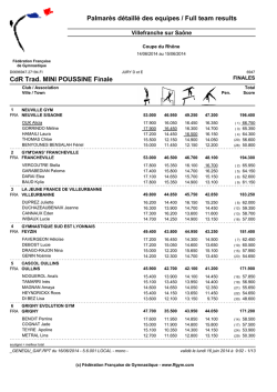 Palmar&egrave;s d&eacute;taill&eacute; des equipes / Full team results CdR Trad. MINI