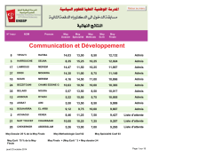 النتائج النهائية Communication et Développement