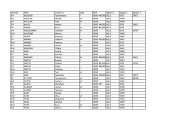 Division Nom Pr&eacute;nom 1 Sexe MEF Option 1 Option 2 Option 3 4 P