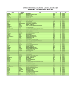 minimes /cadets h & f berck/mer