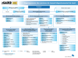 Organigramme février 2016