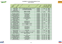 Classement provisoire du challenge 2016 apr&egrave;s 2 manches