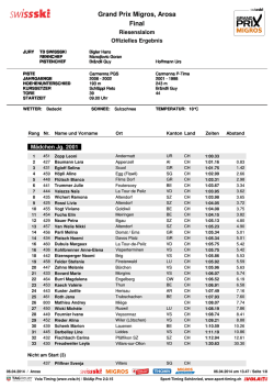 Grand Prix Migros, Arosa Final - Swiss-Ski
