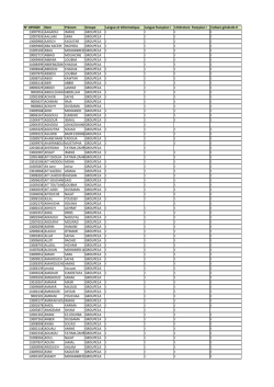 N&deg; APOGEE Nom Pr&eacute;nom Groupe Langue et Informatique Langue