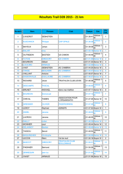 Résultats Trail D2B 2015 - 21 km