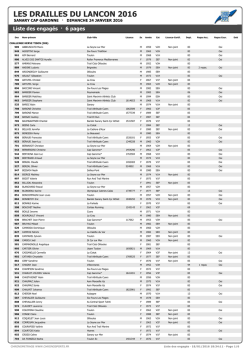 LES DRAILLES DU LANCON 2016 - Clascycle