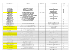 NOMS PRENOMS ADRESSE TELEPHONE MAIL/PORTABLE