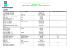 Convocations Seniors Feminines 28-03-2015.pdf