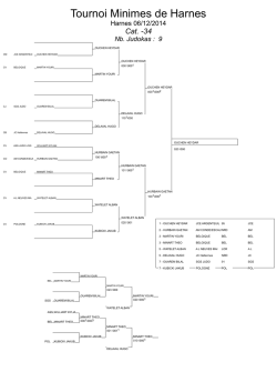 Tournoi Minimes de Harnes
