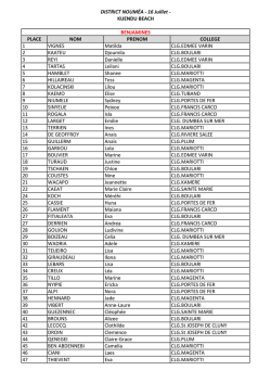 PLACE NOM PRENOM COLLEGE 1 VIGNES Matilda