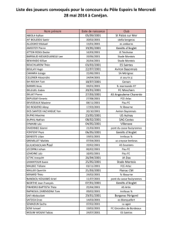 Liste des joueurs convoqués pour le concours du Pôle Espoirs le