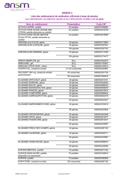 Liste des m&eacute;dicaments de m&eacute;dication officinale &agrave; base de
