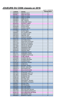 JOUEURS DU CD06 class&eacute;s en 2016