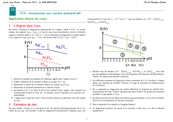 TC4 - Introduction aux courbes potentiel