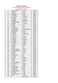 CLASSEMENT FILLES