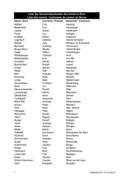 Liste des maires et mairesses du canton de Berne