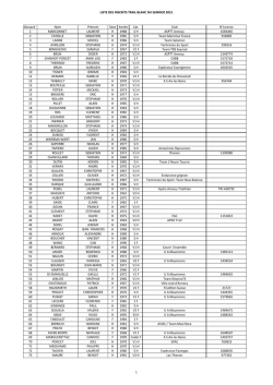 Liste definitive des inscrits au 07/03/2015