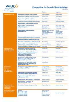 Composition du Conseil d`Administration