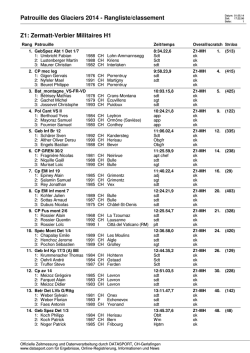 Patrouille des Glaciers 2014 - Rangliste/classement