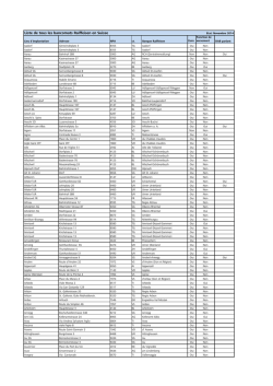 Liste des Bancomats Raiffeisen