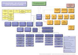 ORGANIGRAMME RGPP NOMINATIF - Seine-et