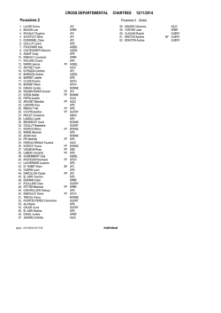 Individuel - ugsel 28