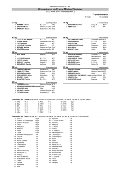 Championnat de France Minime F&eacute;minine