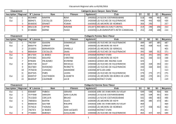 Classement R&eacute;gional salle au 03/02/2016 Oui 1 852440R MARTIN