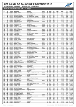 LES 10 KM DE SALON DE PROVENCE 2016 - Wiclax