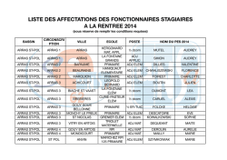 Affectations des stagiaires 2014 - Sections locales du SE-UNSA