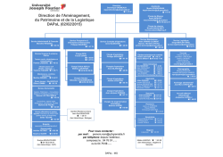 Organigramme