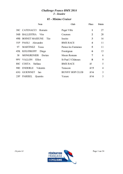 ISSOIRE - VITROLLES BMX