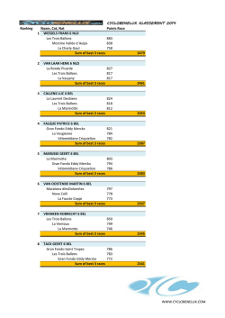 CYCLOBENELUX KLASSEMENT 2014 Ranking Naam, Cat, Nat
