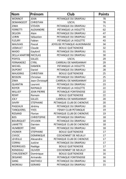 Classement Joueur CD21