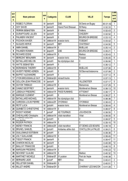 scr atc h Nom pr&eacute;nom sex e Cat&eacute;gorie CLUB VILLE