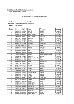 Ordre CIN NUM_INSNom Prenom Groupe