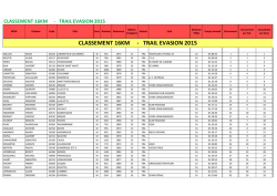 CLASSEMENT 16KM - TRAIL EVASION 2015