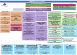 PRESIDENT : Rachid EL GUERJOUMA